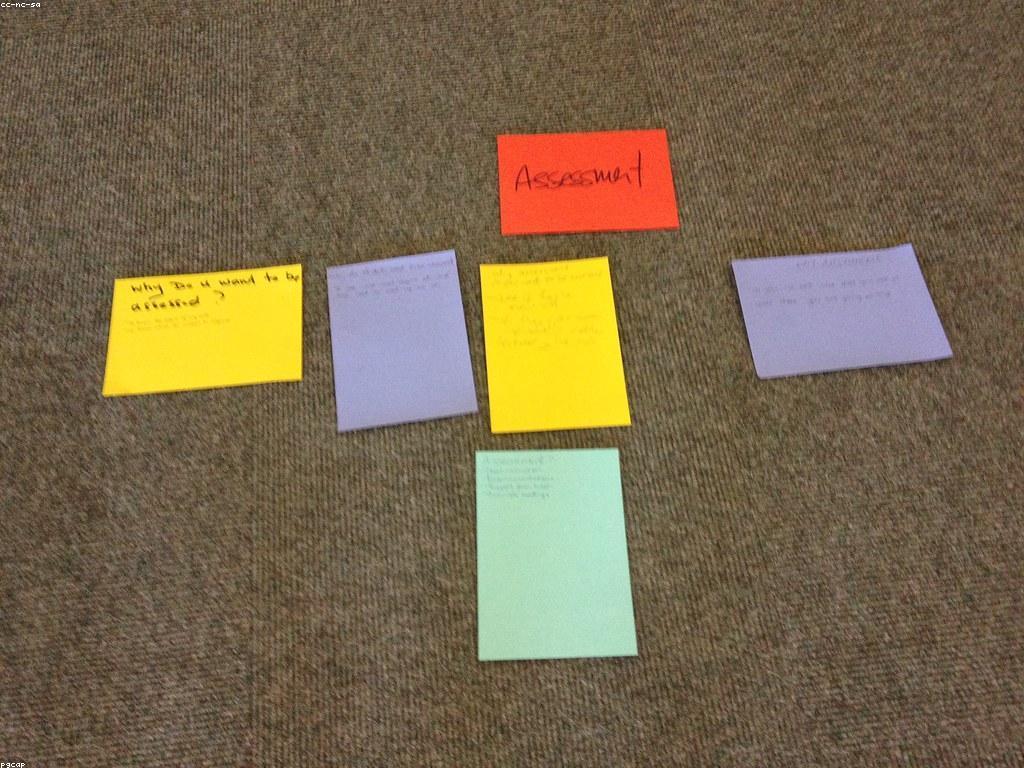 ការវាយតម្លៃ៖ សារសំខាន់នៃការវាយតម្លៃលទ្ធផល